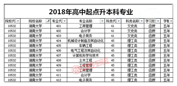 湖南大學2018年成人高考招生簡章@chinaadec.com
