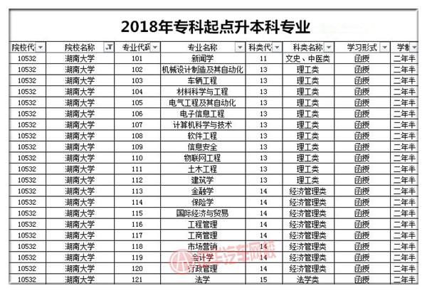 湖南大學2018年成人高考招生簡章@chinaadec.com
