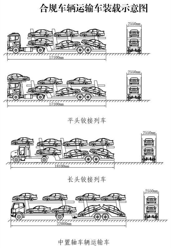 合規(guī)車輛運(yùn)輸車裝載示意圖如下：