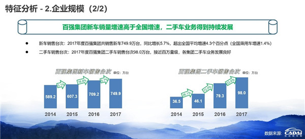 2018汽車經銷商百強榜發布 廣匯汽車年收入1607.12億元摘得榜首@chinaadec.com
