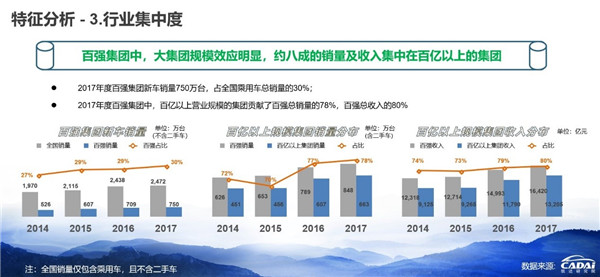 2018汽車經銷商百強榜發布 廣匯汽車年收入1607.12億元摘得榜首@chinaadec.com