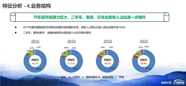 2018汽車經銷商百強榜發布 廣匯汽車年收入1607.12億元摘得榜首@chinaadec.com