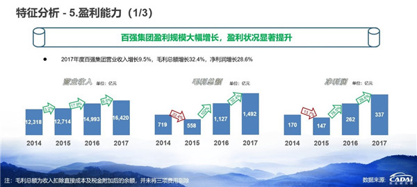 2018汽車經銷商百強榜發布 廣匯汽車年收入1607.12億元摘得榜首@chinaadec.com