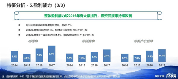 2018汽車經銷商百強榜發布 廣匯汽車年收入1607.12億元摘得榜首@chinaadec.com