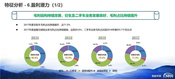 2018汽車經銷商百強榜發布 廣匯汽車年收入1607.12億元摘得榜首@chinaadec.com