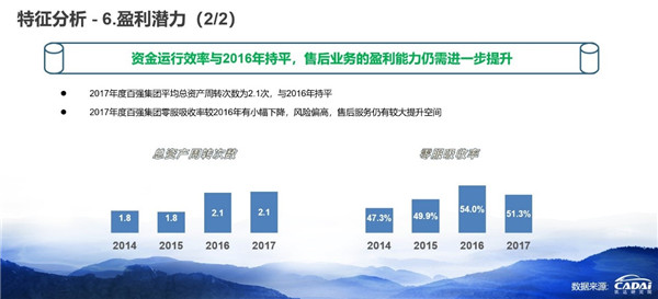 2018汽車經銷商百強榜發布 廣匯汽車年收入1607.12億元摘得榜首@chinaadec.com