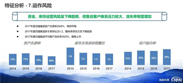 2018汽車經銷商百強榜發布 廣匯汽車年收入1607.12億元摘得榜首@chinaadec.com