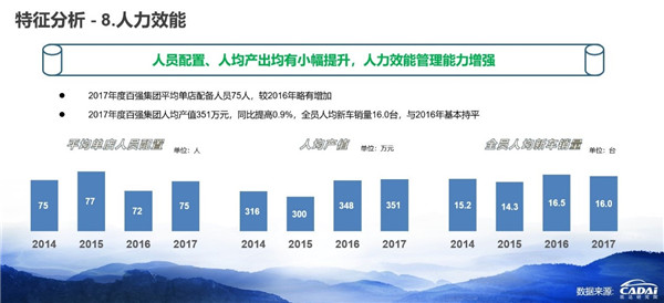 2018汽車經銷商百強榜發布 廣匯汽車年收入1607.12億元摘得榜首@chinaadec.com
