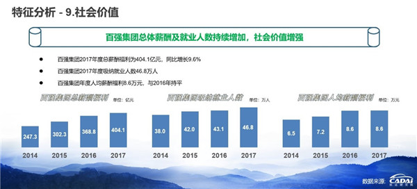 2018汽車經銷商百強榜發布 廣匯汽車年收入1607.12億元摘得榜首@chinaadec.com