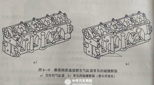 如何判斷汽車鑄造基礎(chǔ)件是“修”還是“換”？@chinaadec.com
