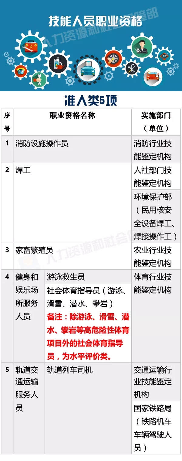 2018年版職業(yè)資格證書(shū)：職業(yè)工種改為職業(yè)資格 增加職業(yè)方向@chinaadec.com