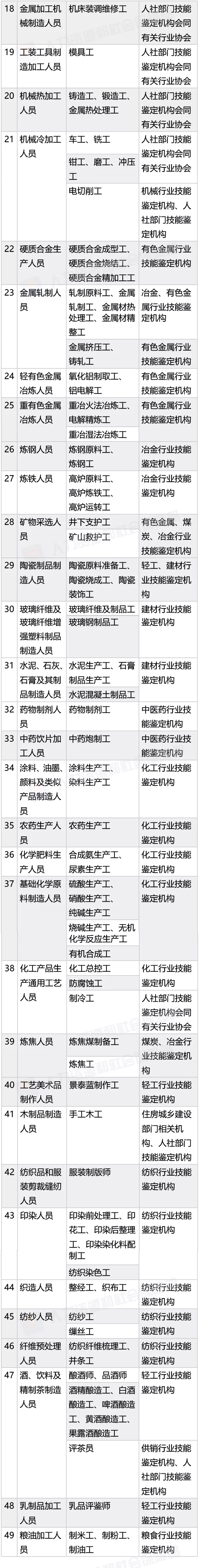 2018年版職業(yè)資格證書(shū)：職業(yè)工種改為職業(yè)資格 增加職業(yè)方向@chinaadec.com