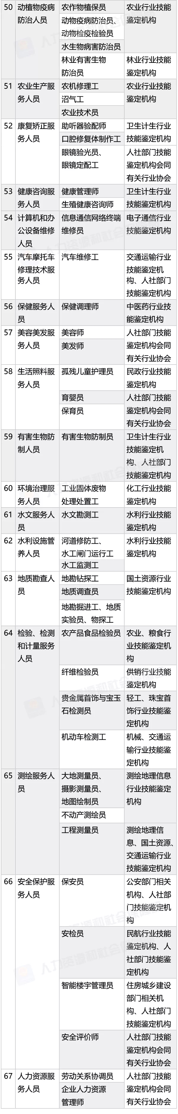 2018年版職業(yè)資格證書(shū)：職業(yè)工種改為職業(yè)資格 增加職業(yè)方向@chinaadec.com