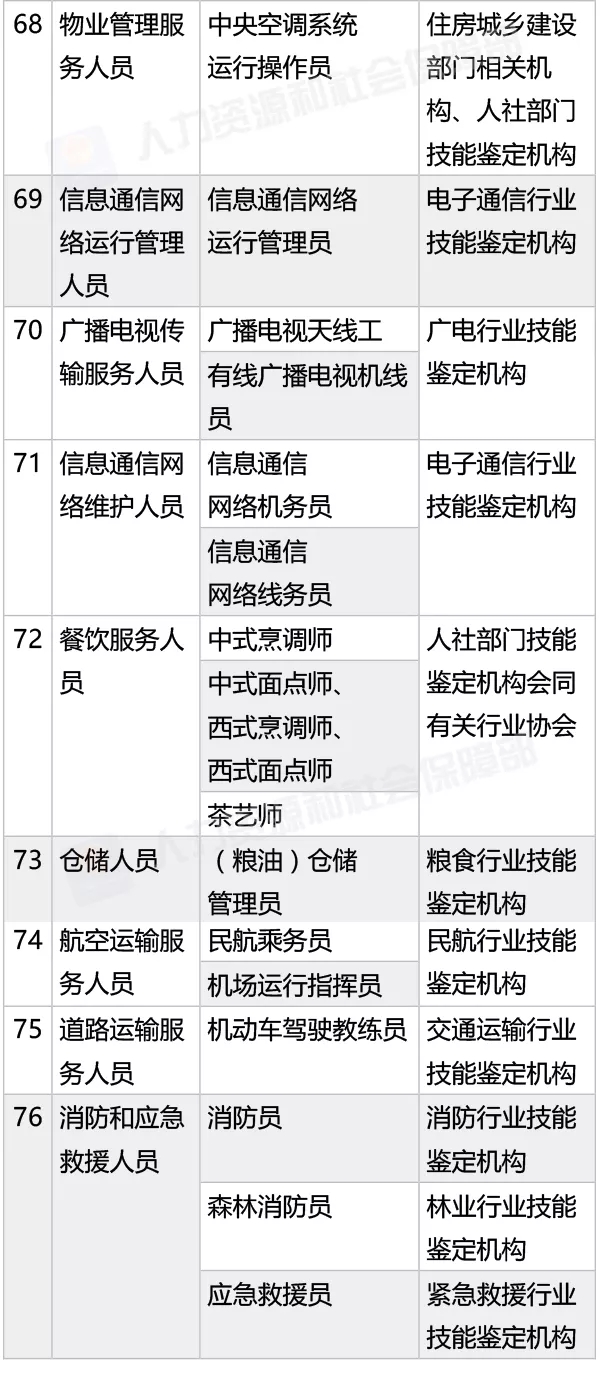 2018年版職業(yè)資格證書(shū)：職業(yè)工種改為職業(yè)資格 增加職業(yè)方向@chinaadec.com
