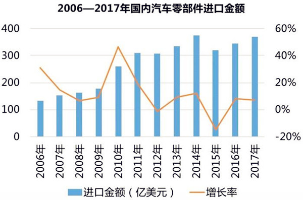 詳解：關(guān)稅下調(diào)、豪車“官降”對(duì)零部件企業(yè)影響@chinaadec.com