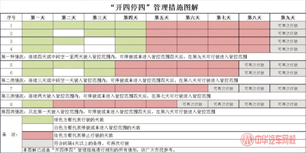 廣州限行“開四停四”，7月1日正式實施！@chinaadec.com