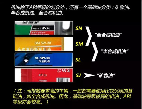如何選擇最合適的機(jī)油？老司機(jī)詳解機(jī)油的作用、類(lèi)別以及標(biāo)號(hào)@chinaadec.com