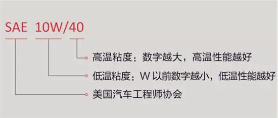 如何選擇最合適的機(jī)油？老司機(jī)詳解機(jī)油的作用、類(lèi)別以及標(biāo)號(hào)@chinaadec.com