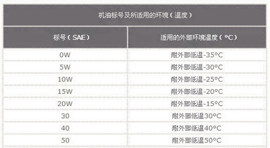 如何選擇最合適的機(jī)油？老司機(jī)詳解機(jī)油的作用、類(lèi)別以及標(biāo)號(hào)@chinaadec.com
