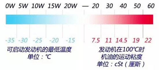如何選擇最合適的機(jī)油？老司機(jī)詳解機(jī)油的作用、類(lèi)別以及標(biāo)號(hào)@chinaadec.com