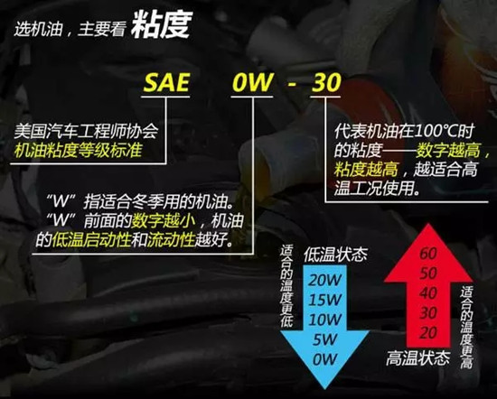 如何選擇最合適的機(jī)油？老司機(jī)詳解機(jī)油的作用、類(lèi)別以及標(biāo)號(hào)@chinaadec.com