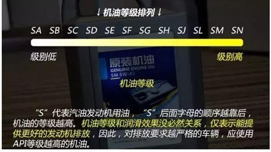 如何選擇最合適的機(jī)油？老司機(jī)詳解機(jī)油的作用、類(lèi)別以及標(biāo)號(hào)@chinaadec.com