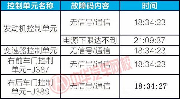 高收藏干貨來襲：奧迪轎車故障案例@chinaadec.com