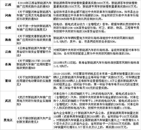 新能能源補貼新政：全國15省市最新補貼政策一覽@chinaadec.com