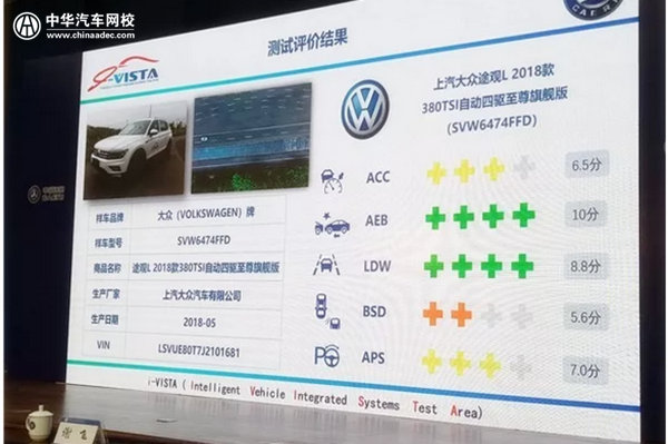 中汽研：國內首批智能汽車指數測評結果發布@chinaadec.com