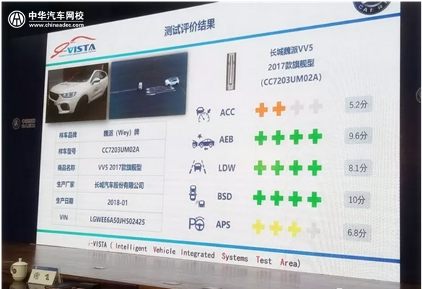 中汽研：國內首批智能汽車指數測評結果發布@chinaadec.com
