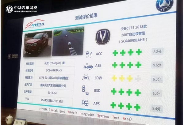 中汽研：國內首批智能汽車指數測評結果發布@chinaadec.com