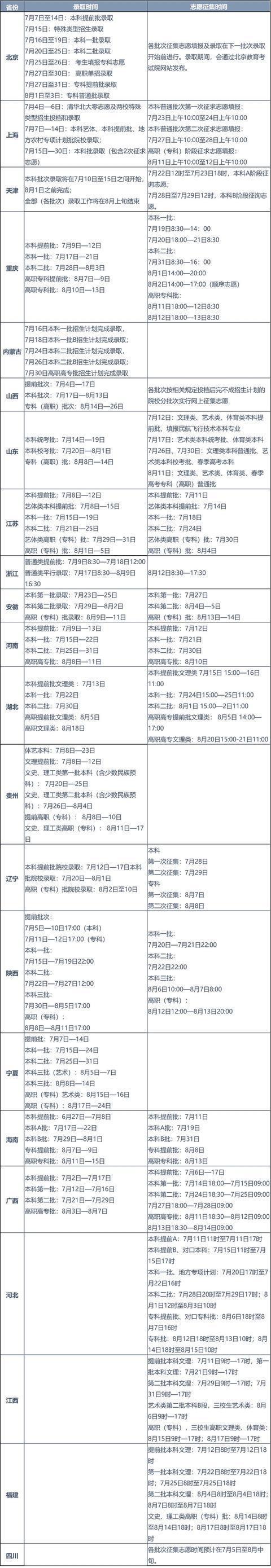 2018年高考錄取通知書已到達，請查收！@chinaadec.com