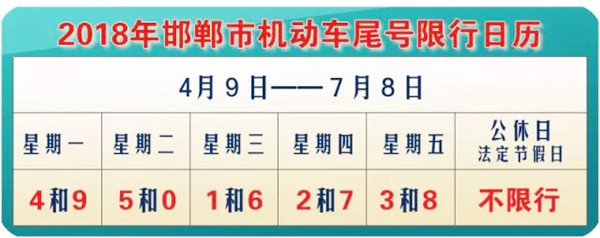 盤點(diǎn)：2018年滄州、邢臺、邯鄲機(jī)動車限行新規(guī)@chinaadec.com