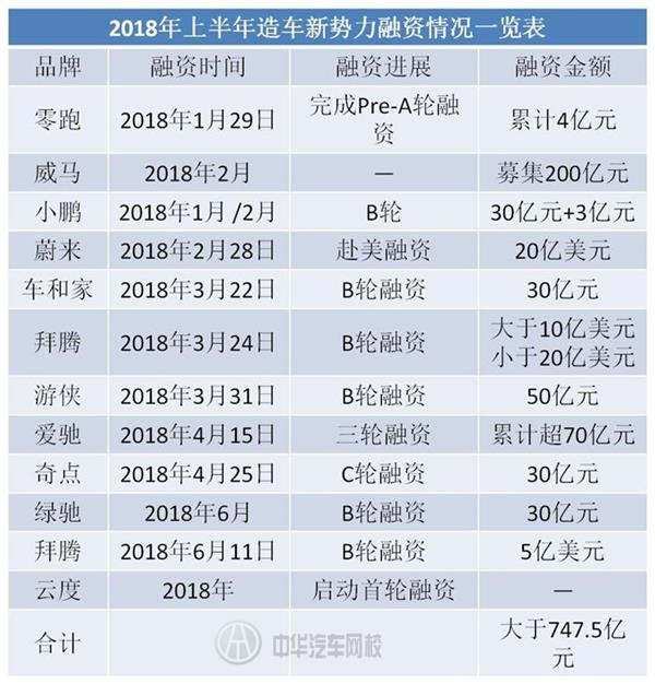 盤點：2018年影響中國汽車發展大事件@chinaadec.com