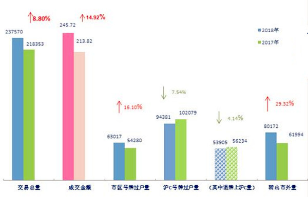 2018年上半年二手車行業數據分析@chinaadec.com