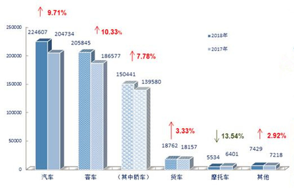 2018年上半年二手車行業數據分析@chinaadec.com