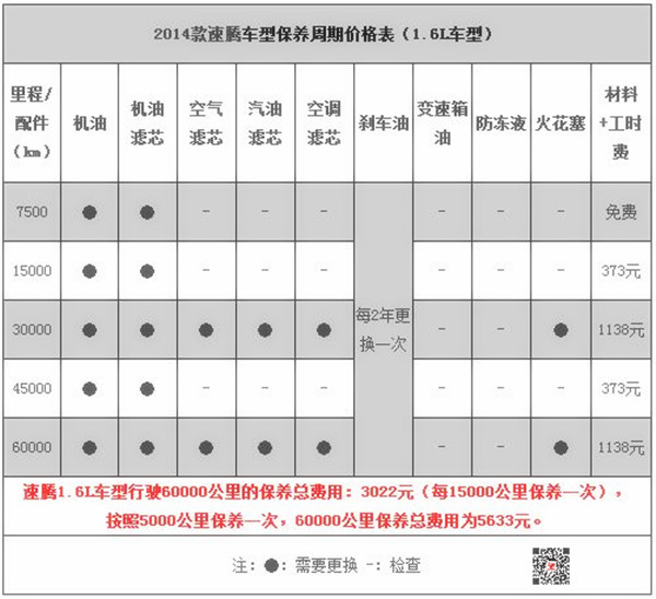 大眾速騰什么時候首保？詳述速騰保養項目及費用@chinaadec.com