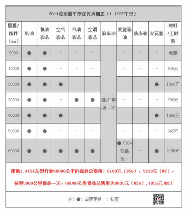 大眾速騰什么時候首保？詳述速騰保養項目及費用@chinaadec.com
