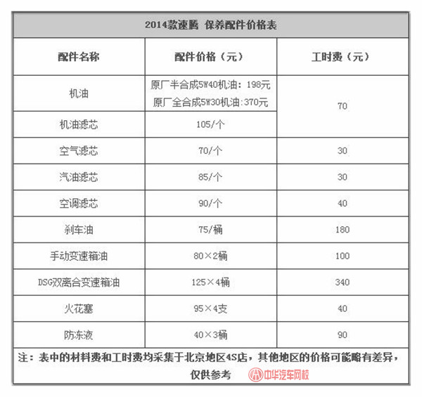 大眾速騰什么時候首保？詳述速騰保養項目及費用@chinaadec.com