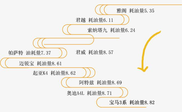 買什么品牌的車最省油？@chinaadec.com