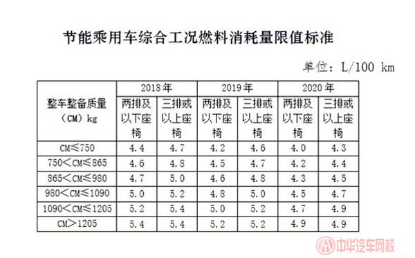 1.6L排量以下乘用車享受車船稅減半優惠 新能源汽車全免@chinaadec.com