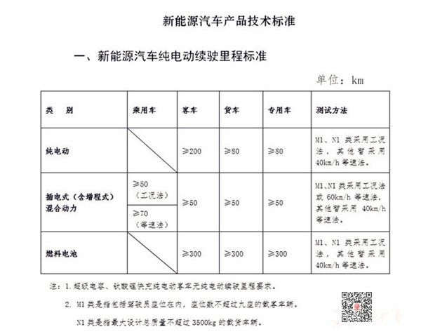 1.6L排量以下乘用車享受車船稅減半優惠 新能源汽車全免@chinaadec.com