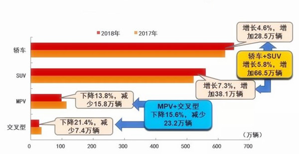 7月汽車產銷量同比環比4降，新能源仍保持高速增長@chinaadec.com