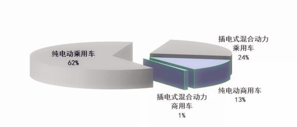 7月汽車產銷量同比環比4降，新能源仍保持高速增長@chinaadec.com