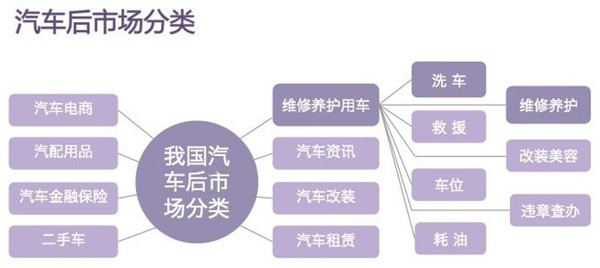 2018年汽車后市場(chǎng)發(fā)展現(xiàn)狀及趨勢(shì)分析@chinaadec.com