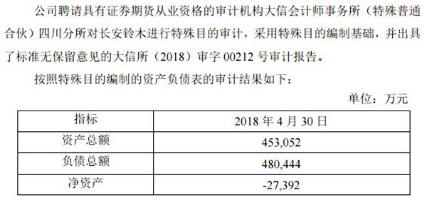 長安汽車1元收購長安鈴木50%股份，25年合資歷史就此終結@chinaadec.com