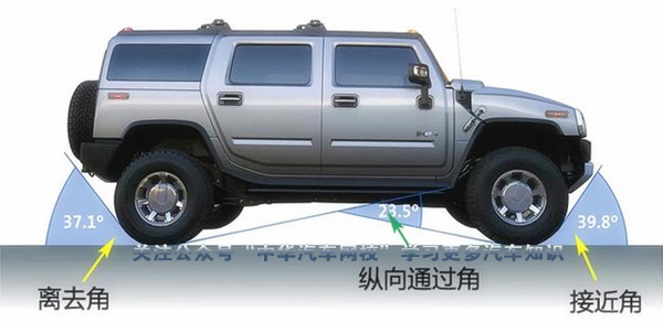什么是汽車通過性？詳解汽車通過性能指標(biāo)@chinaadec.com