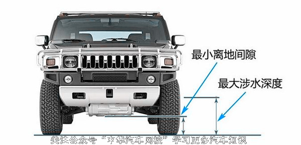 什么是汽車通過性？詳解汽車通過性能指標(biāo)@chinaadec.com