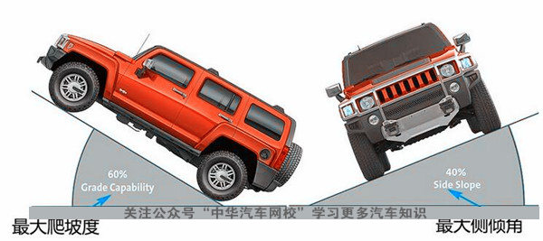 什么是汽車通過性？詳解汽車通過性能指標(biāo)@chinaadec.com