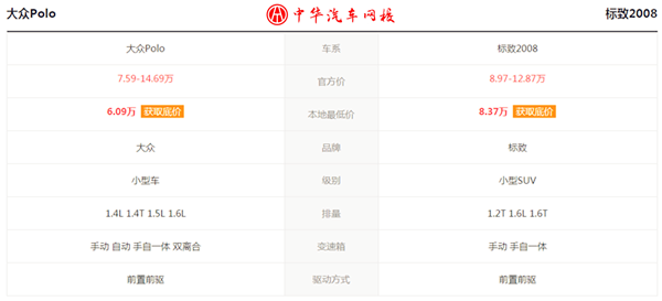 7萬預算，東風標致2008和大眾POLO如何選擇？@chinaadec.com